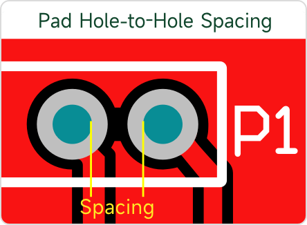Khoảng cách 2 lỗ pad hàn Khoảng cách 2 lỗ pad hàn