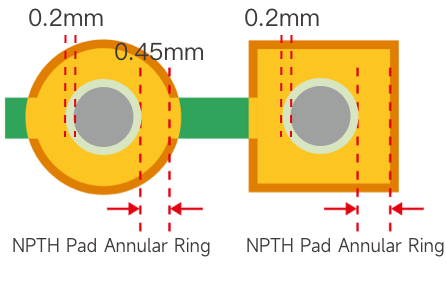 Kích thước pad hàn không xuyên lỗ Kích thước pad hàn không xuyên lỗ