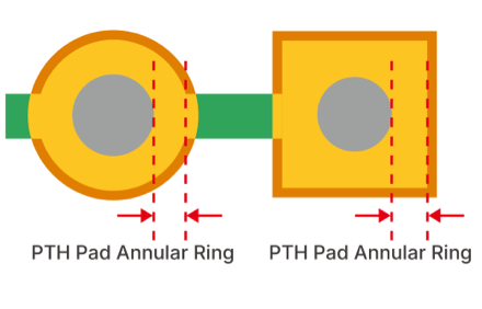 độ rộng pad hàn xuyên lỗ độ rộng pad hàn xuyên lỗ