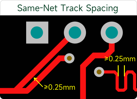samenet spacing samenet spacing