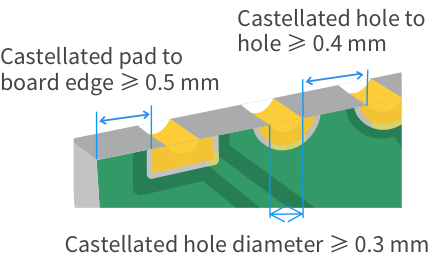 Hole_to_board_edge