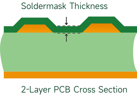 Solder-mask dielectric constant Solder-mask dielectric constant