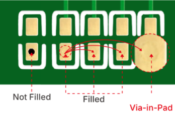 Via-in-pad